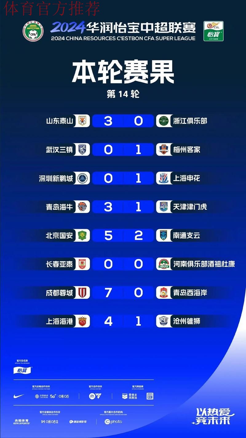 2024华润怡宝中超联赛收官 海港申花蓉城分获冠亚季军